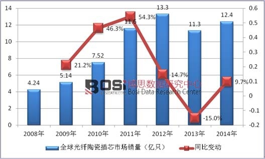 2008-2014ȫwմɲоЈNry(tng)Ӌ