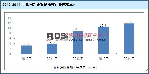 2010-2014҇(gu)wմɲоИI(y)