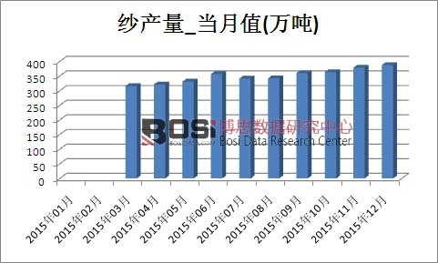 2015Ї(gu)a(chn)¶Ƚy(tng)Ӌ(j)