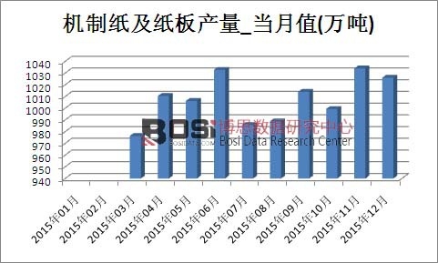 2015ЇC(j)Ƽa(chn)¶Ƚy(tng)Ӌ(j)