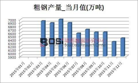 2015Ї(gu)䓮a(chn)¶Ƚy(tng)Ӌ(j)