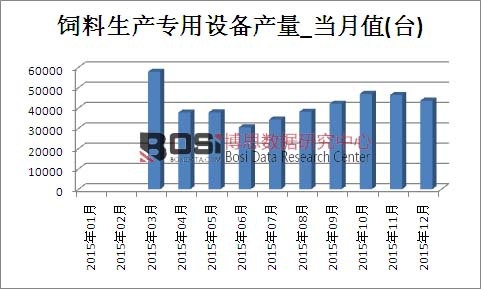 2015Їa(chn)Oa(chn)¶Ƚy(tng)Ӌ
