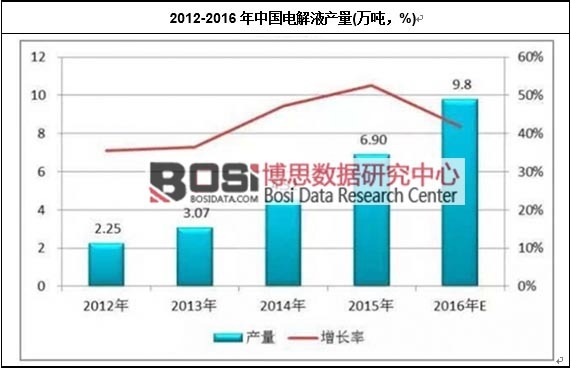 2012-2016Ї(gu)늽Һa(chn)