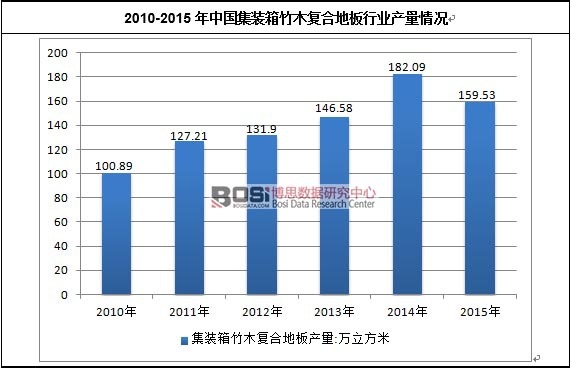 2010-2015Їbľ(f)ϵذИI(y)a(chn)r
