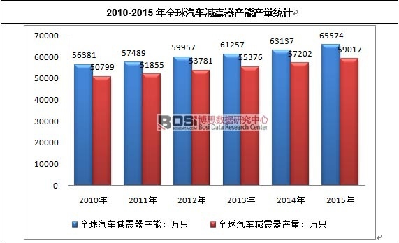 2010-2015ȫ܇pa(chn)ܮa(chn)y(tng)Ӌ(j)