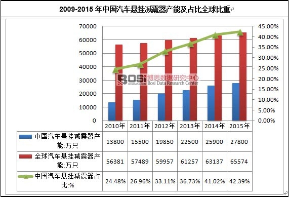 2009-2015Ї܇Ғpa(chn)ܼռȫ