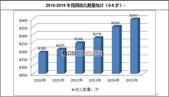 2010-2015҇׃(sh)y(tng)Ӌ(j)