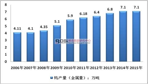 2006-2015҇ua(chn)׃r