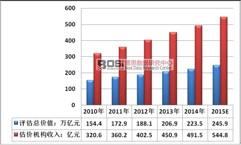 2010-2015Їخa(chn)rC(j)(gu)Ҏ(gu)ģ