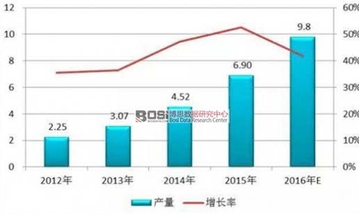 2012-2016Ї늽Һa(chn)