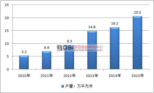 2010-2015Ї3DИI(y)a(chn)r