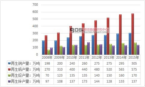 2008-2015҇ɫټ(x)֮a(chn)Ʒa(chn)y(tng)Ӌ(j)D