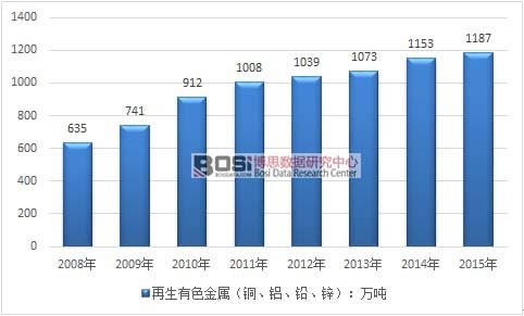 2008-2015҇ɫٮa(chn)߄(sh)D