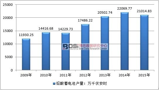 2009-2015Ї(gu)U늳ИI(y)a(chn)r