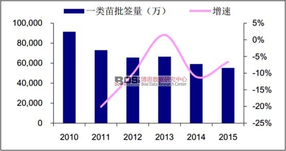 2010-2015(gu)(ni)һ(li)翂