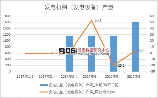 2017ϰЇ(gu)l(f)늙C(j)Ml(f)O(sh)䣩a(chn)(sh)(j)¶Ƚy(tng)Ӌ(j)