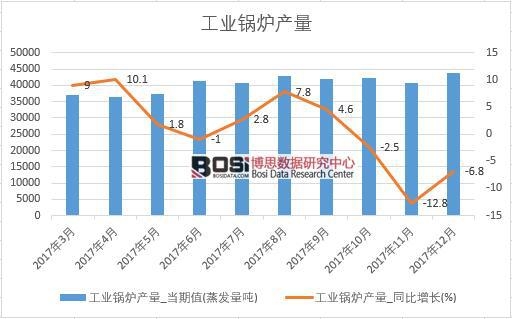 2017Ї(gu)I(y)偠ta(chn)(sh)(j)½y(tng)Ӌ(j)