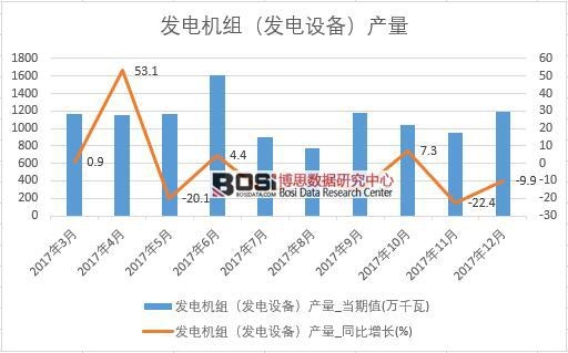 2017Ї(gu)l(f)늙C(j)Ml(f)O(sh)䣩a(chn)(sh)(j)½y(tng)Ӌ(j)