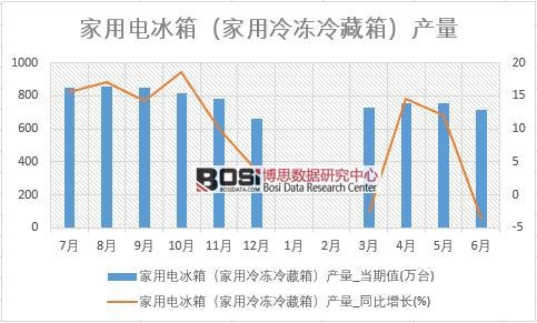 2018ϰЇ(gu)늱䣨䣩a(chn)(sh)(j)y(tng)Ӌ(j)