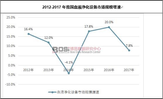 2012-2017҇(gu)ѪҺO(sh)Ј(chng)Ҏ(gu)ģ