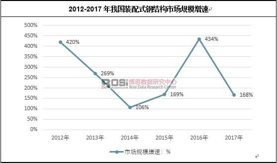 2012-2017҇(gu)bʽ䓽Y(ji)(gu)Ј(chng)Ҏ(gu)ģ