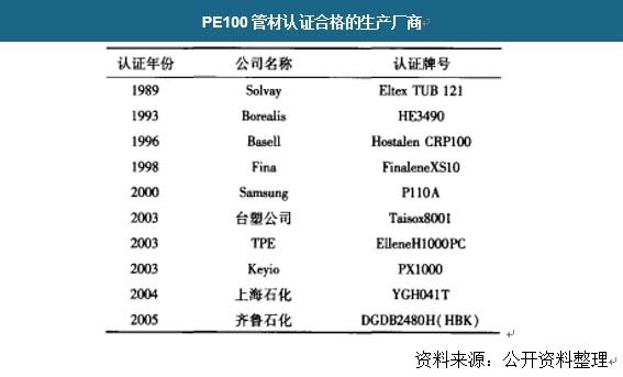 PE100ܲJ(rn)Cϸa(chn)S