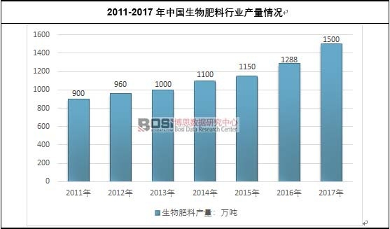 2011-2017Ї(gu)ИI(y)a(chn)r