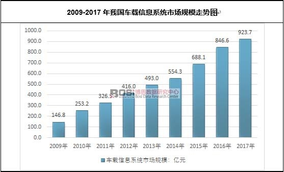 2009-2017҇܇dϢϵy(tng)Ј(chng)Ҏ(gu)ģ߄(sh)D