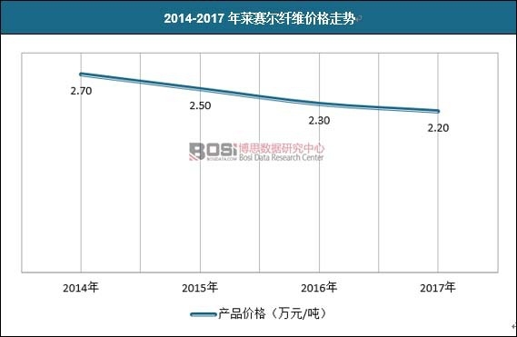 2014-2017RِwSr(ji)߄(sh)