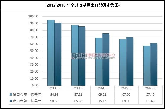 2012-2016ȫƾM(jn)ڿ~߄(sh)D