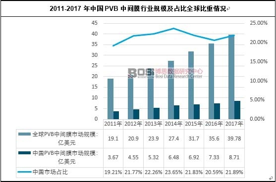 2011-2017ЇPVBgĤИI(y)Ҏ(gu)ģռȫr