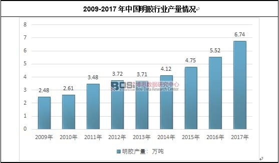 2009-2017Ї(gu)zИI(y)a(chn)r