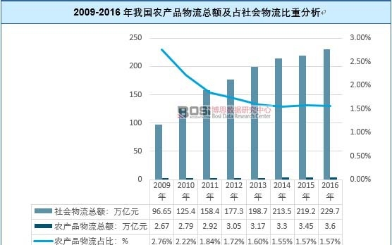 2009-2016҇(gu)r(nng)a(chn)Ʒ~ռ(hu)ط