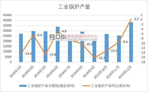 2018ЇI(y)偠ta(chn)(sh)(j)¶Ƚy(tng)Ӌ(j)