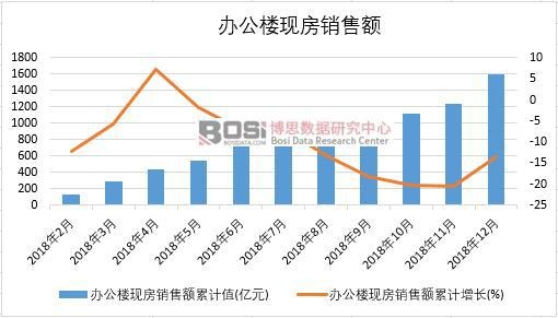 2018ЇkǬF(xin)N~¶Ƚy(tng)Ӌ(j)