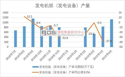 2019ϰЇl(f)늙C(j)Ml(f)O(sh)䣩a(chn)(sh)(j)y(tng)Ӌ(j)