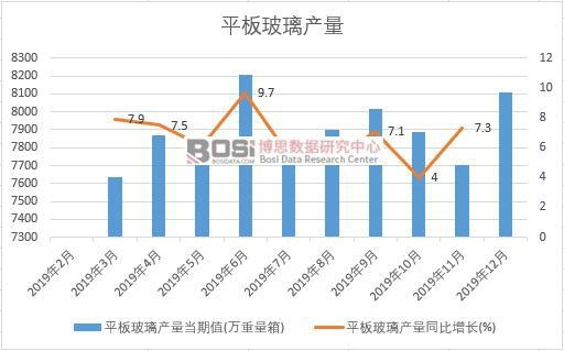 2019Ї(gu)ƽ岣a(chn)Ƚy(tng)Ӌ(j)