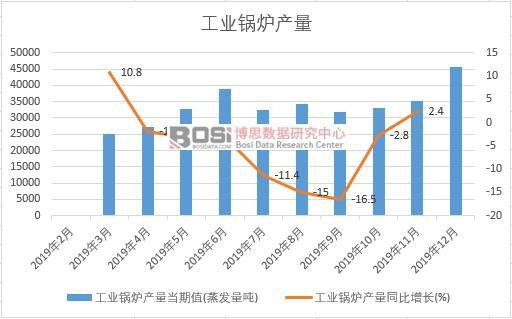 2019ЇI(y)偠ta(chn)Ƚy(tng)Ӌ