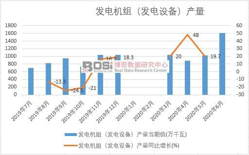 2020ϰЇl(f)늙CMl(f)O䣩a¶Ƚy(tng)Ӌ