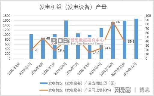 2020Їl(f)늙CMl(f)O(sh)䣩a(chn)¶Ƚy(tng)Ӌ