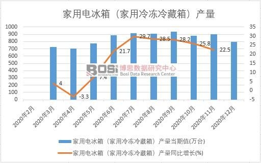 2020Ї늱䣨䣩a¶Ƚy(tng)Ӌ