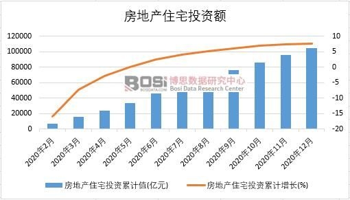 2020Їخa(chn)סլͶY¶Ƚy(tng)Ӌ(j)