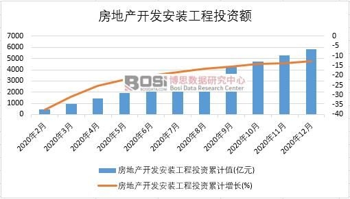 2020Ї(gu)خa(chn)_l(f)bͶY¶Ƚy(tng)Ӌ(j)