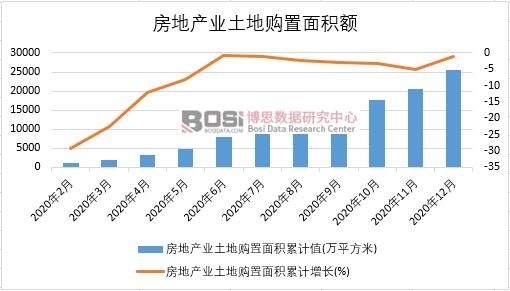 2020Їخa(chn)I(y)ُe¶Ƚy(tng)Ӌ(j)
