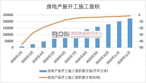 2020Їخa(chn)_ʩe¶Ƚy(tng)Ӌ