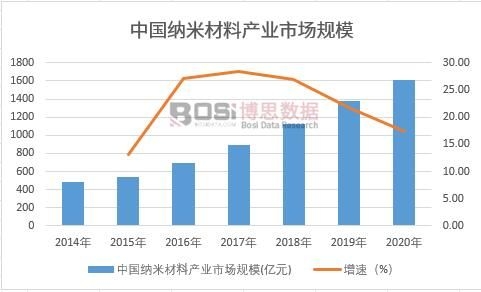 2021-2027Ї(gu){ײЈ(chng)cͶYǰо(bo)