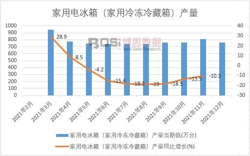2021Ї늱䣨䣩a(chn)¶Ƚy(tng)Ӌ