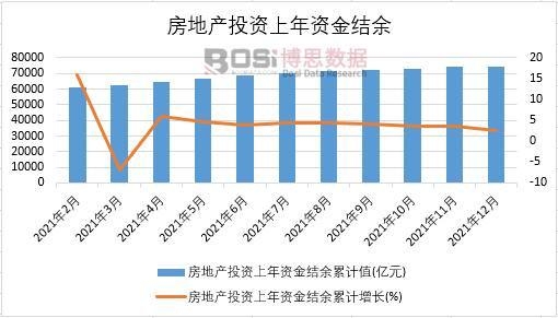 2021Ї(gu)خa(chn)ͶYYY(ji)¶Ƚy(tng)Ӌ(j)
