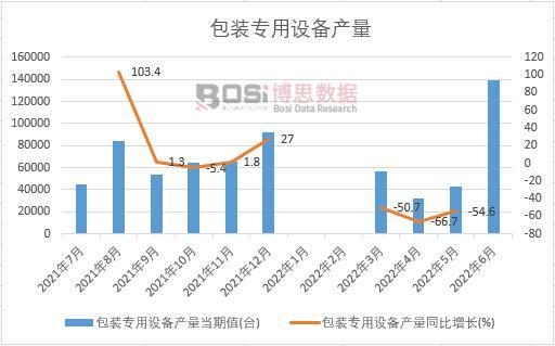 2022ϰЇ(gu)bO(sh)a(chn)¶Ƚy(tng)Ӌ(j)