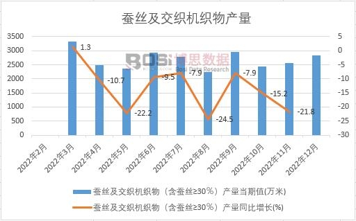 2022ЇQzC(j)a(chn)¶Ƚy(tng)Ӌ(j)
